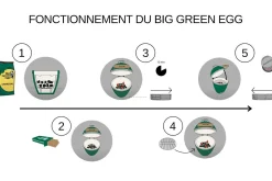 Barbecue Big Green Egg XLarge multifonctions en céramique de qualité supérieure