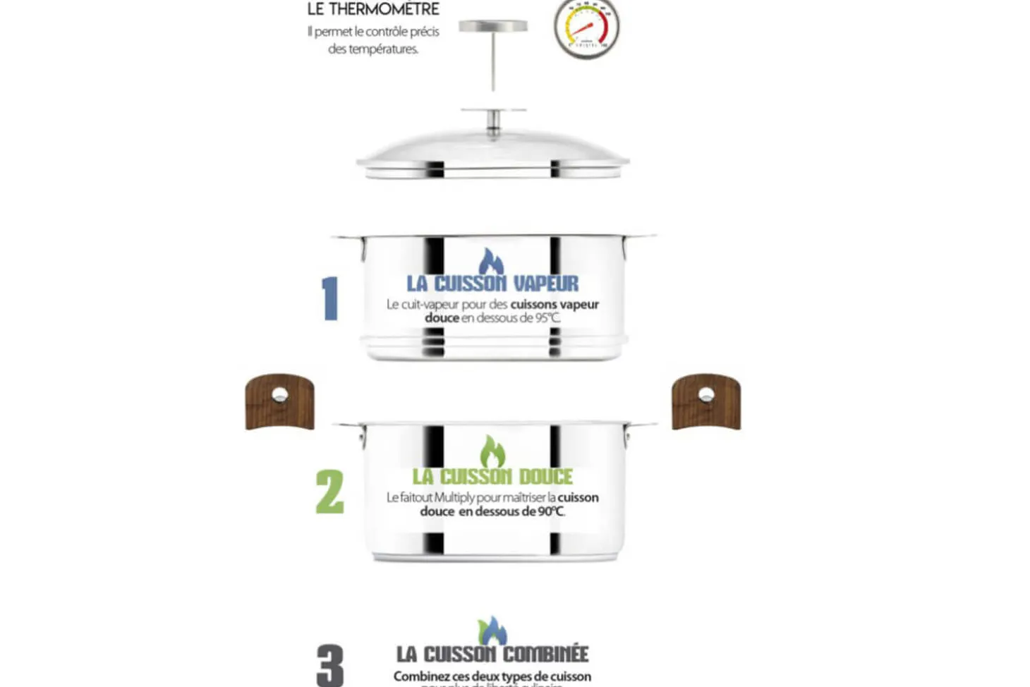 Cuiseur Cristel Biome cuisson saine diamètre 20cm