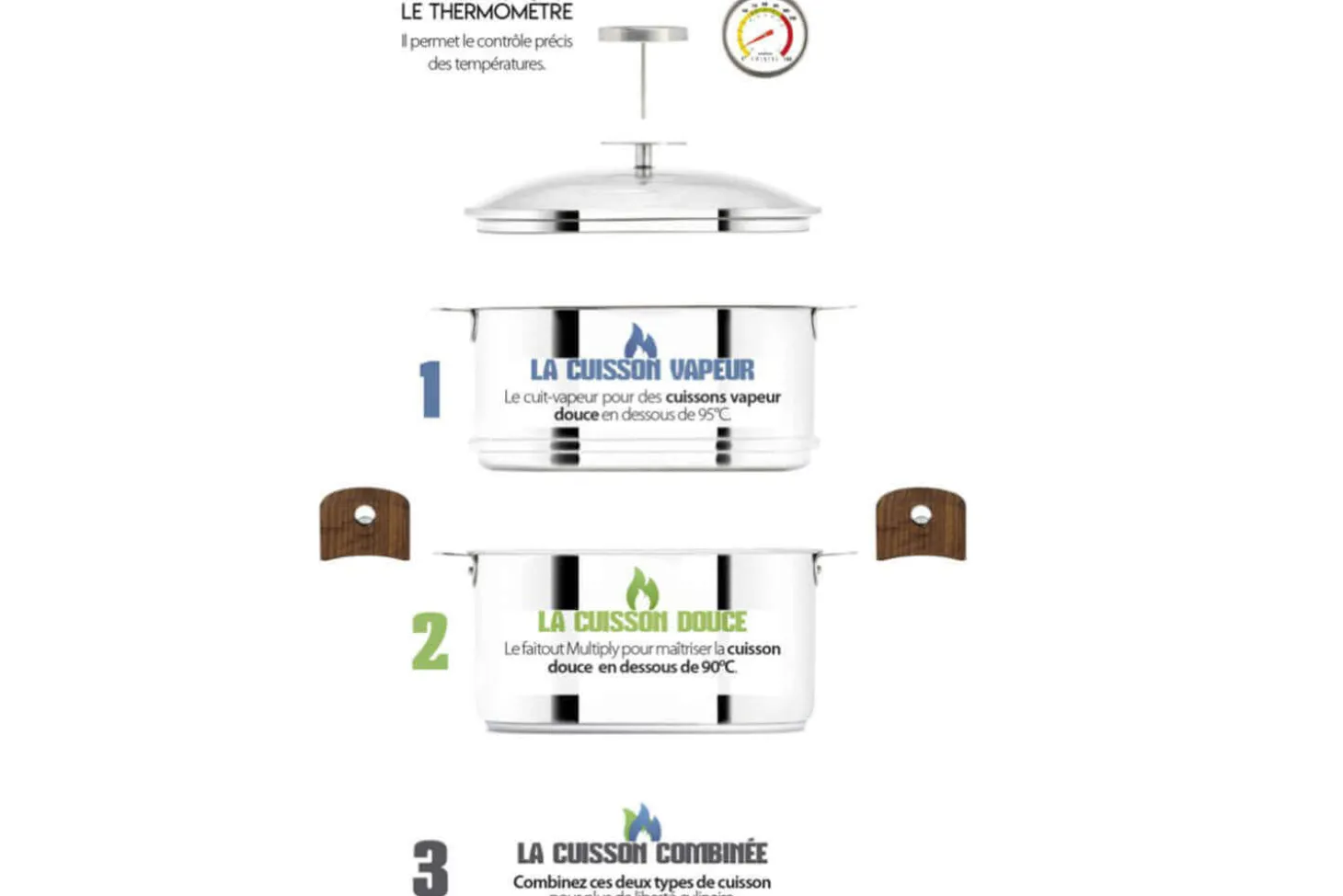 Cuiseur Cristel Biome diamètre 24cm cuisson saine