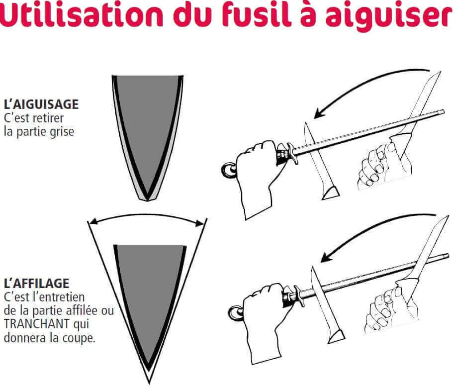 Fusil à aiguiser FISCHER Fischrom mèche ovale 30cm grain extra fin manche orange et gris
