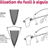 Fusil à aiguiser Kyocera mèche céramique de 23 cm pour couteaux acier
