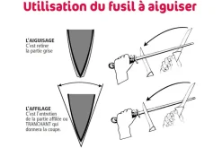 Fusil à aiguiser Kyocera mèche céramique de 23 cm pour couteaux acier