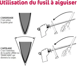 Fusil à aiguiser V. Sabatier mèche 30cm grain standard