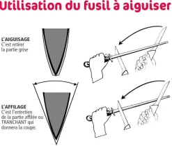 Fusil de boucher FISCHER mèche ronde 30cm grain fin manche noir et gris
