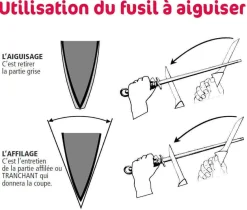 Fusil de boucher FISCHER mèche ovale 30cm grain fin manche bleu et gris