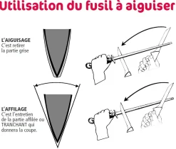Fusil de boucher FISCHER mèche ovale 35cm grain fin manche noir et gris