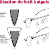 Fusil de boucher FISCHER mèche ovale 30cm grain fin manche rouge et gris