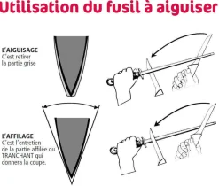 Fusil de boucher FISCHER mèche ronde 30cm grain fin manche rouge et gris