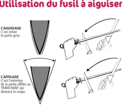 Fusil professionnel BLACK mèche ovale 30cm grain standard