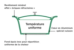 L'Incroyable Cocotte Cookut 28cm à personnaliser
