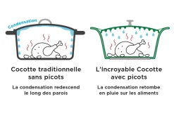 L'Incroyable Cocotte Cookut 28cm à personnaliser