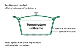 L'Incroyable Cocotte Cookut 20cm à personnaliser