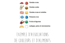 Planche à découper polyéthylène blanc HD500 avec pieds 40x30cm