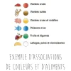 Planche à découper polyéthylène blanc HD500 avec pieds 55x35cm