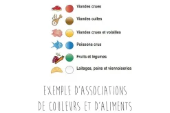 Planche à découper polyéthylène bleue HD500 avec pieds 60x40cm