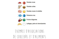 Planche à découper polyéthylène marron HD500 avec pieds 60x40cm