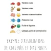 Planche à découper polyéthylène verte HD500 avec pieds 60x40cm