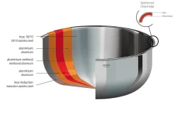 Sautoir Cristel Castel'Pro en acier inoxydable 18/10 5 ply avec 2 anses fixes