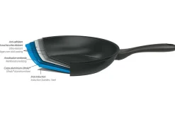 Set de 2 pôeles Cristel Cookway Collection antiadhérentes 24 et 28cm