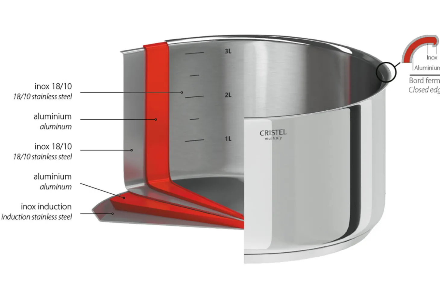 Wok Cristel Casteline amovible en inox 3 plis